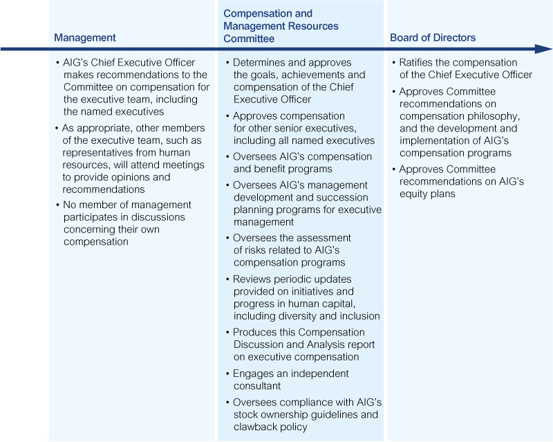 [MISSING IMAGE: tm2011795d2-tbl_compenpn.jpg]